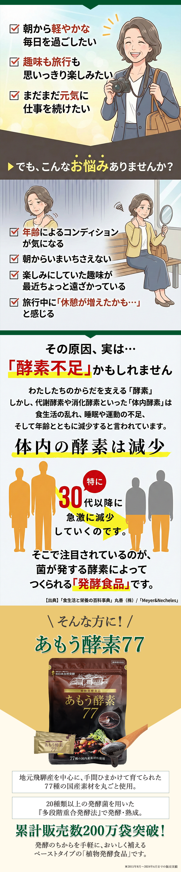 その不調、実は「酵素不足」が原因かもしれません。30代以降、体内酵素は急激に減少します。そんな方におすすめの「あもう酵素77」発酵のちからを手軽に美味しく補える植物発酵食品です。
